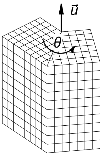 Файл:Grain boundary tilt.svg