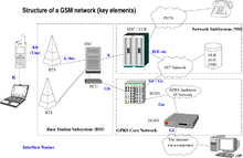 Gsm network.png