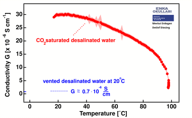 File:Millipore co2.svg