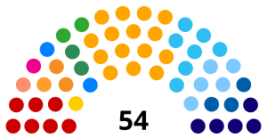 Elecciones estatales de Paraná de 2022