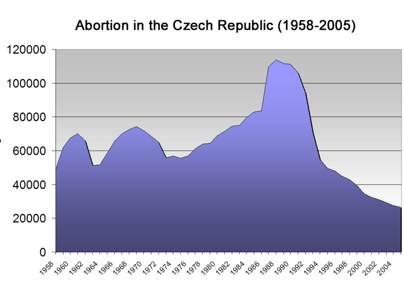 File:AbortionCzechRepublic.png