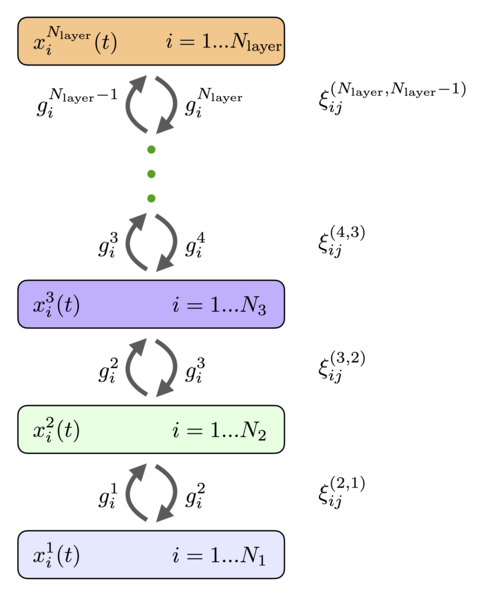 File:Hierarchical Associative Memory.png