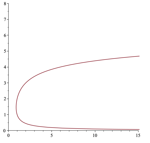 File:Inverse Gamma Function.png