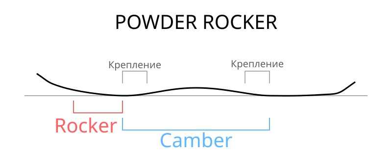 Файл:Powder Rocker.svg