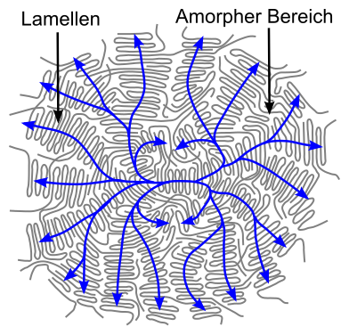 File:Spherulite2de.svg