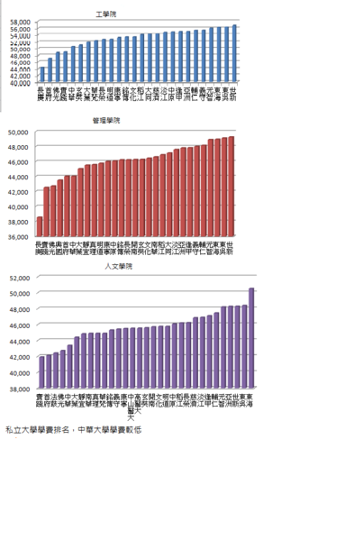 File:Tuition.png