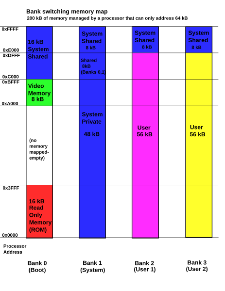 File:Bankswitch memory map.svg