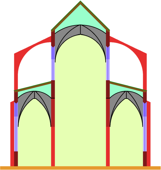 File:Basilica, cross-section scheme.png