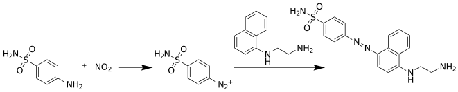 Reaction using a typical Griess reagent