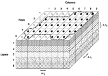 MODFLOW 3D grid.png