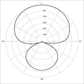 Hypercardioid