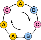 Archivo:Proofs-of-Fermats-Little-Theorem-bracelet1.svg