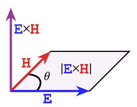 Файл:Вектор Пойнтинга.svg