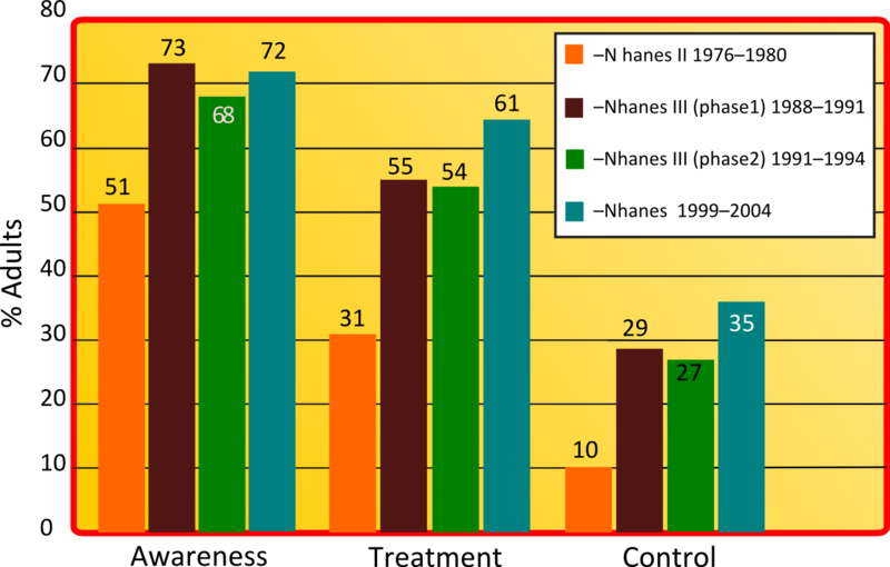 File:HTNstudyupd.png