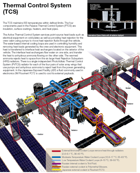 File:International Space Station TCS.png