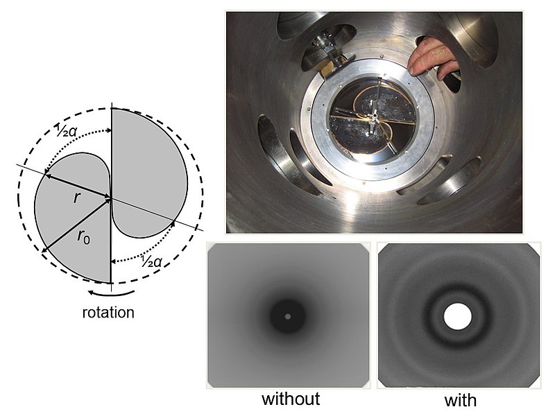 File:Rotating sector.jpg