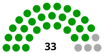 File:Transnistria Supreme Council diagram.svg