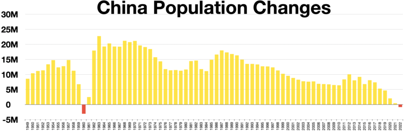 File:China population changes.webp