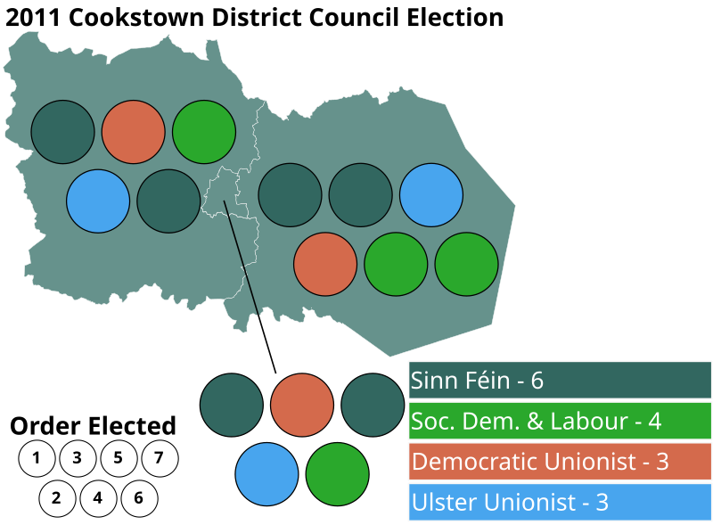 File:Cookstown 2011 election.svg