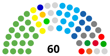 1995年香港立法局選舉