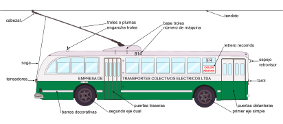 Trolleybus diagram of 1947 Pullman-Standard trolley bus