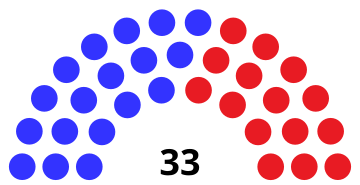 File:WI Senate 2001.svg