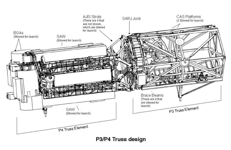 File:07 P3 4 Truss.jpg