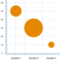 泡泡圖（Bubble chart）