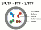 Cavo S-UTP.png Outer shield