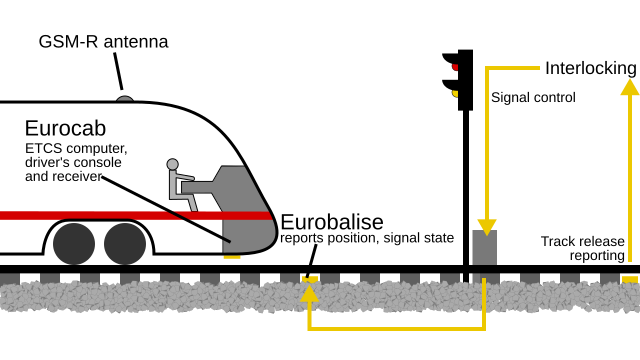 File:ETCS L1 en.svg