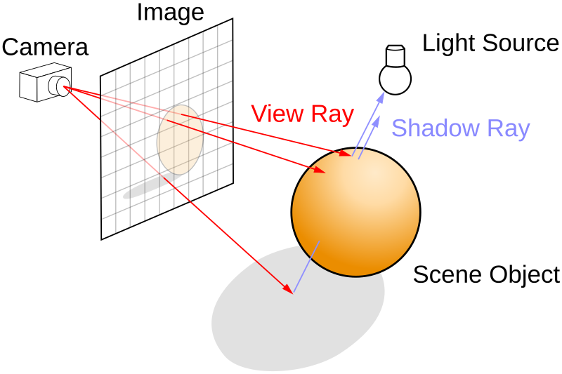 File:Ray trace diagram.svg