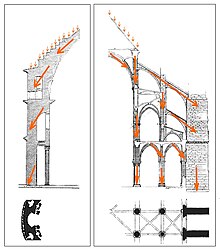 Romanesque and Gothic loads.jpg