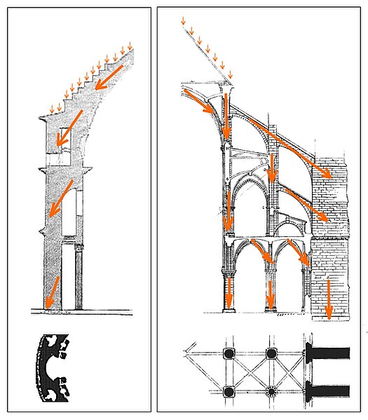 Файл:Romanesque and Gothic loads.jpg