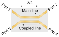 File:Coupled line directional coupler.svg