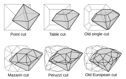 File:Diamond cut history.svg