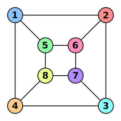 Файл:Graph isomorphism b.svg