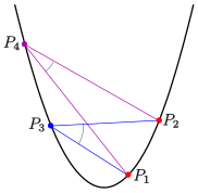 File:Parabel-pws-s.svg