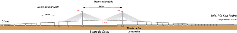 File:Puentecadiz2.svg