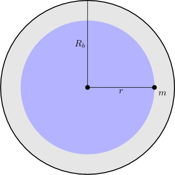 File:Shell-diag-4.png