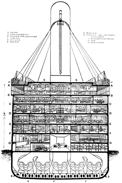 Archivo:Titanic cutaway diagram.png