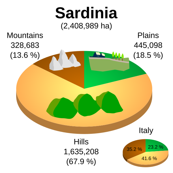 File:Altimetria Sardegna.svg