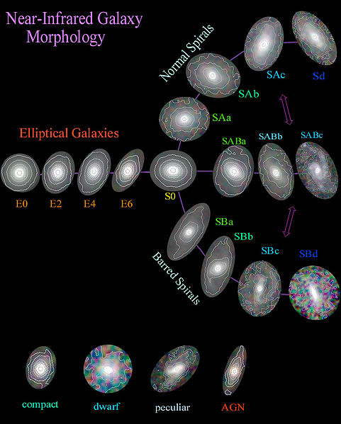 File:Galaxy morphology.jpg