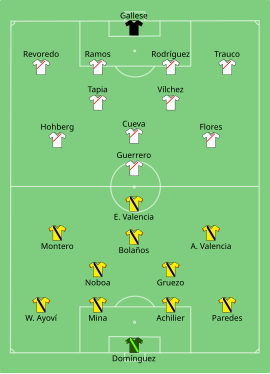 Alineación inicial