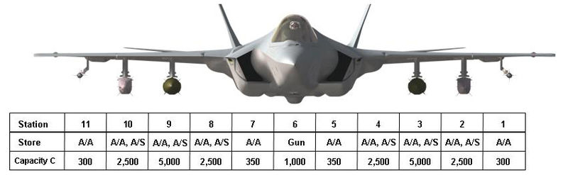 File:F-35 weapon layout.jpg