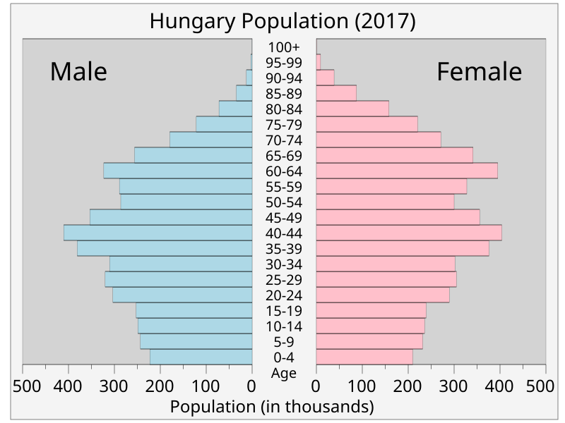 File:Hungarypop.svg