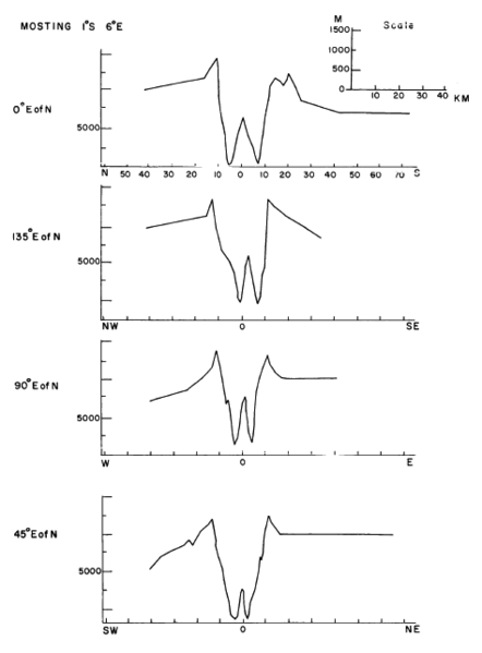 Файл:Mösting crater cross section.png