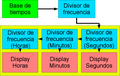 Miniatura de la versión del 17:54 30 oct 2006