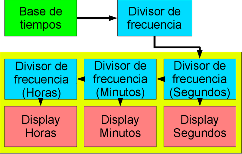 Archivo:RelojBL.png