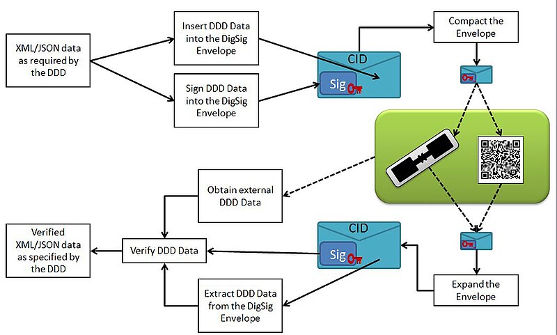 File:SANS1368 data path 1.JPG