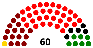 Elecciones parlamentarias de Perú de 1985